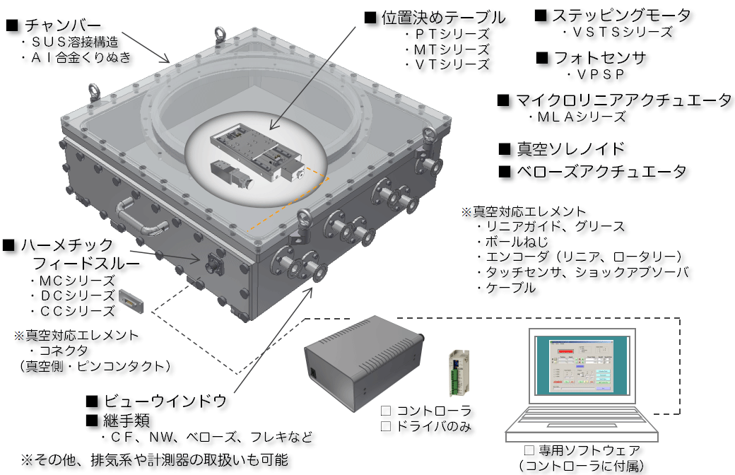 真空対応システム構成例